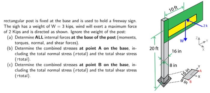 Rectangular Post Is Fixed At The Base And Is Used To Hold A Freeway Sign The Sigh Has A Weight Of W 3 Kips Wind Will 1