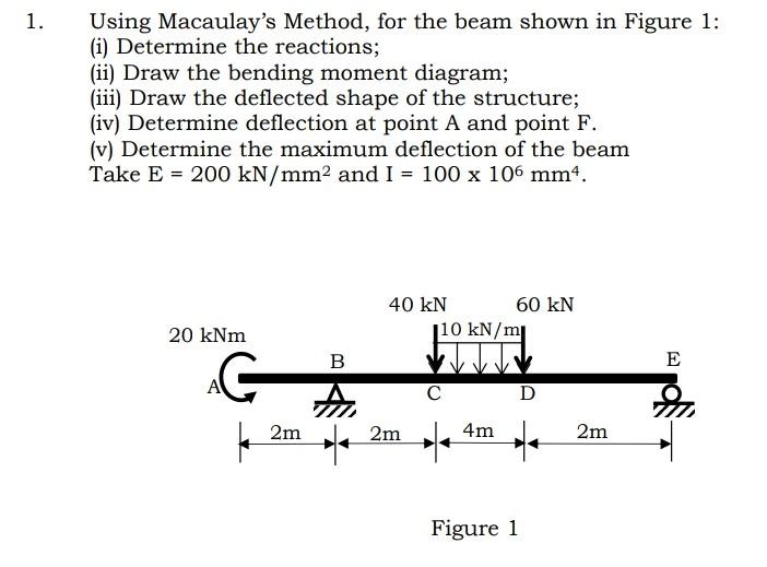1 Using Macaulay S Method For The Beam Shown In Figure 1 I Determine The Reactions Ii Draw The Bending Moment Di 1