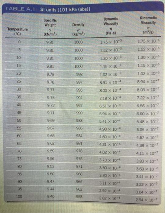 4 A Calculate The Water Power Input Required For A I Rapid Mix Tank And Ii The First Two Compartments Of A Flocculat 2