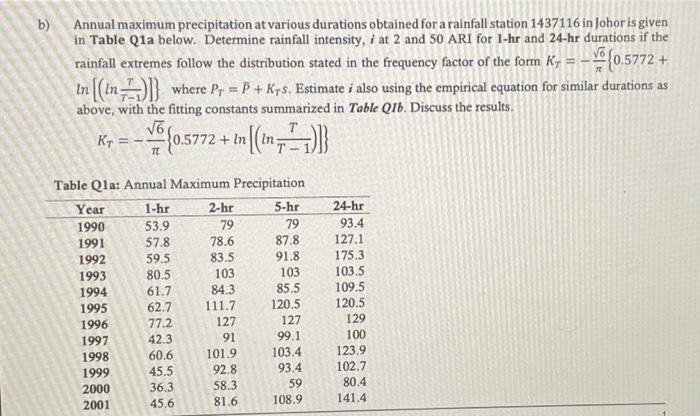 B Annual Maximum Precipitation At Various Durations Obtained For A Rainfall Station 1437116 In Johor Is Given In Table 1