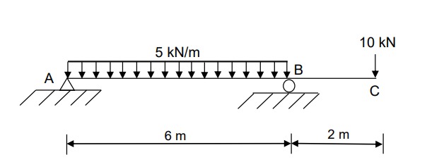 A Beam Is Subjected To A Uniformly Distributed Load 5 Kn M Along Span Ab And Point Loads 10 Kn At C As Shown In Figure 1