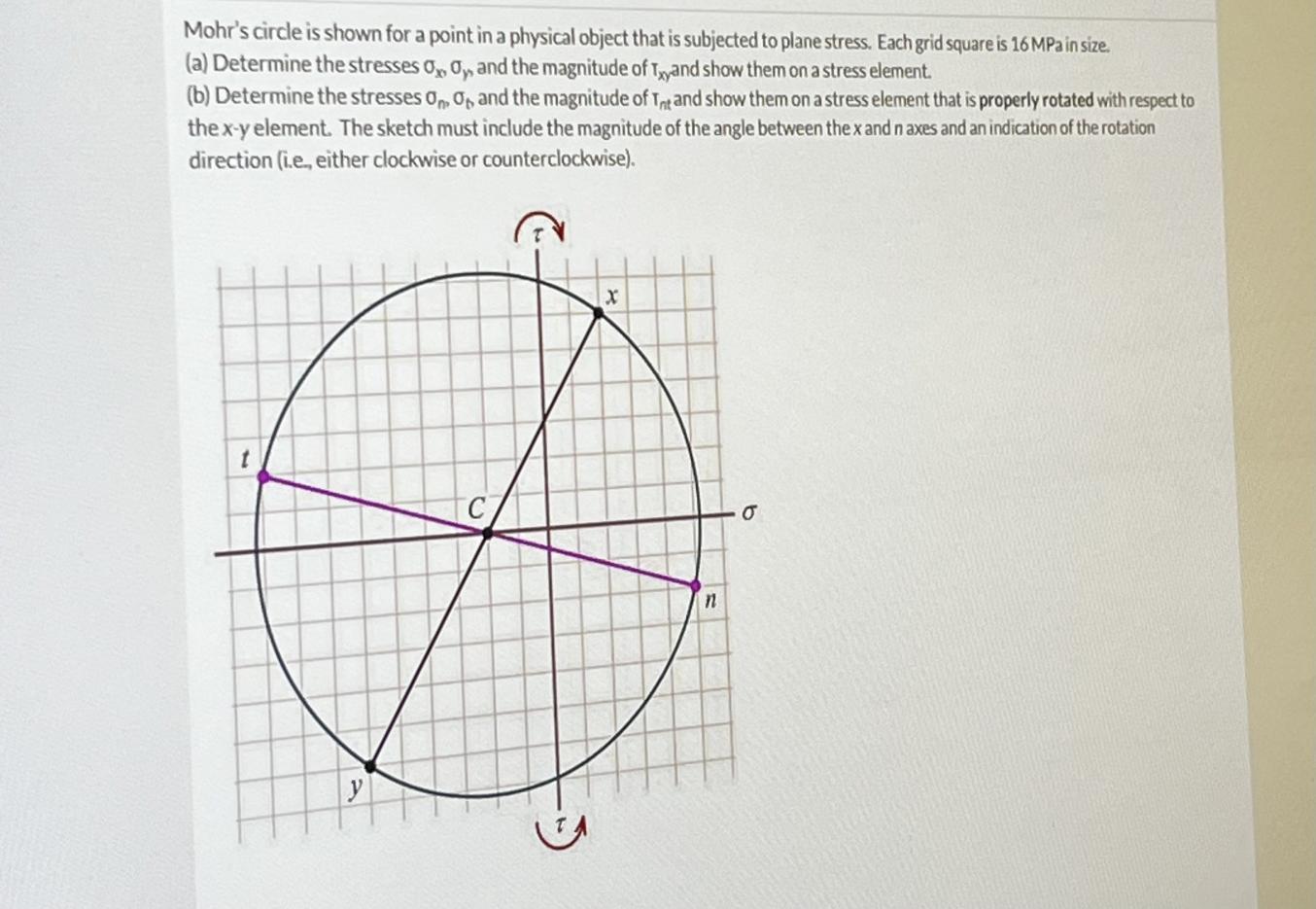 Mohr S Circle Is Shown For A Point In A Physical Object That Is Subjected To Plane Stress Each Grid Square Is 16 Mpa In 1
