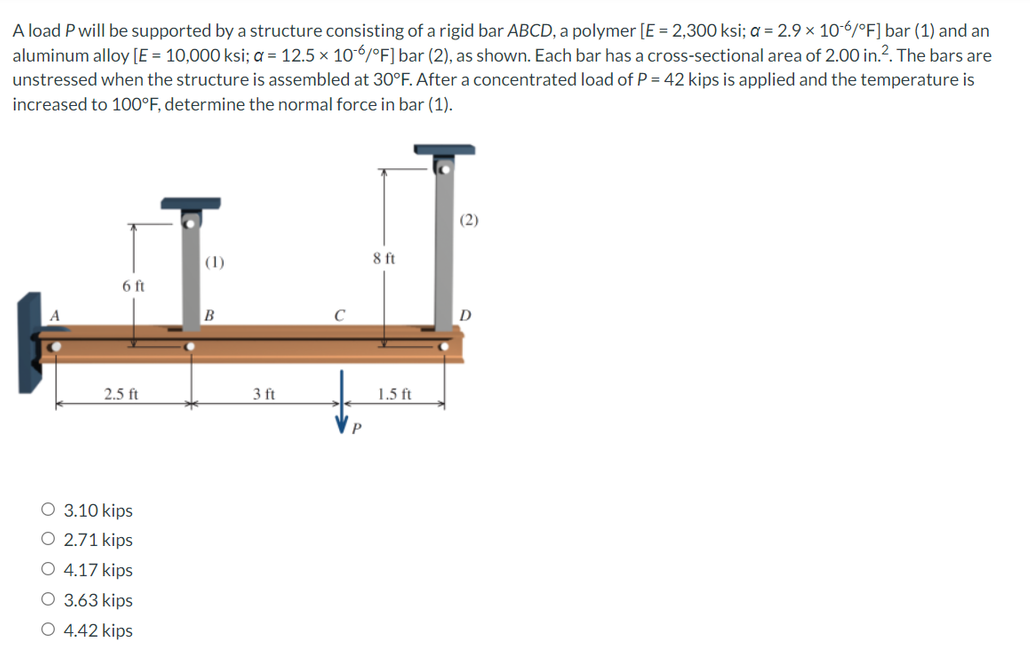 A Load P Will Be Supported By A Structure Consisting Of A Rigid Bar Abcd A Polymer E 2 300 Ksi A 2 9 10 6 F B 1