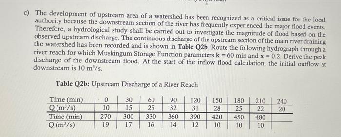C The Development Of Upstream Area Of A Watershed Has Been Recognized As A Critical Issue For The Local Authority Becau 1