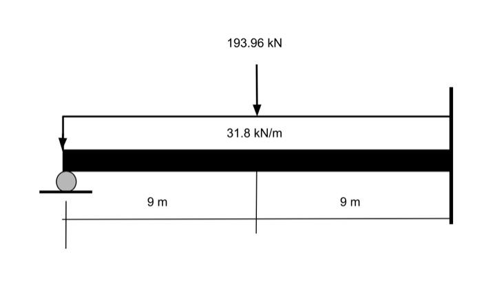 9 M 193 96 Kn 31 8 Kn M 9 M 2