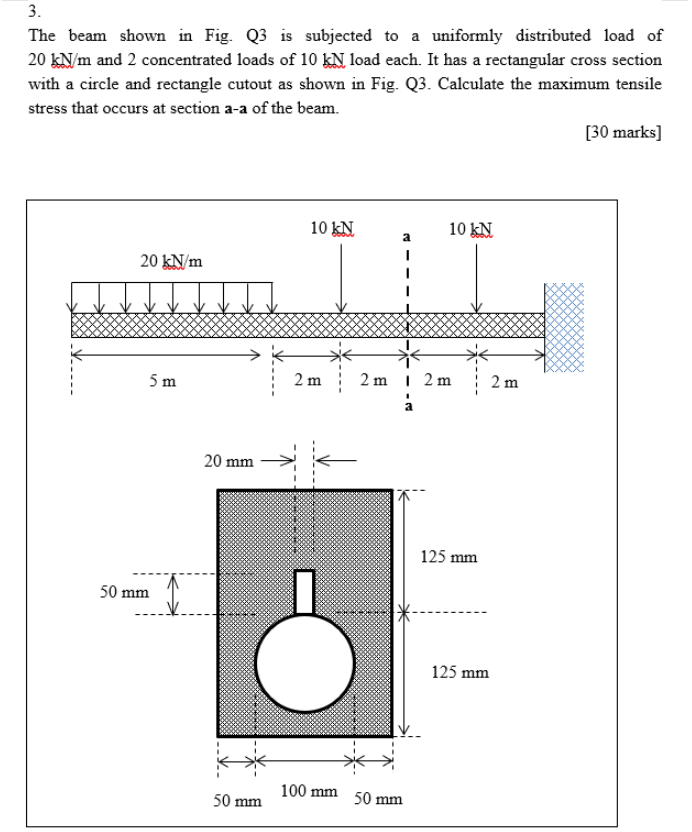 3 The Beam Shown In Fig Q3 Is Subjected To A Uniformly Distributed Load Of 20 Kn M And 2 Concentrated Loads Of 10 Kn L 1
