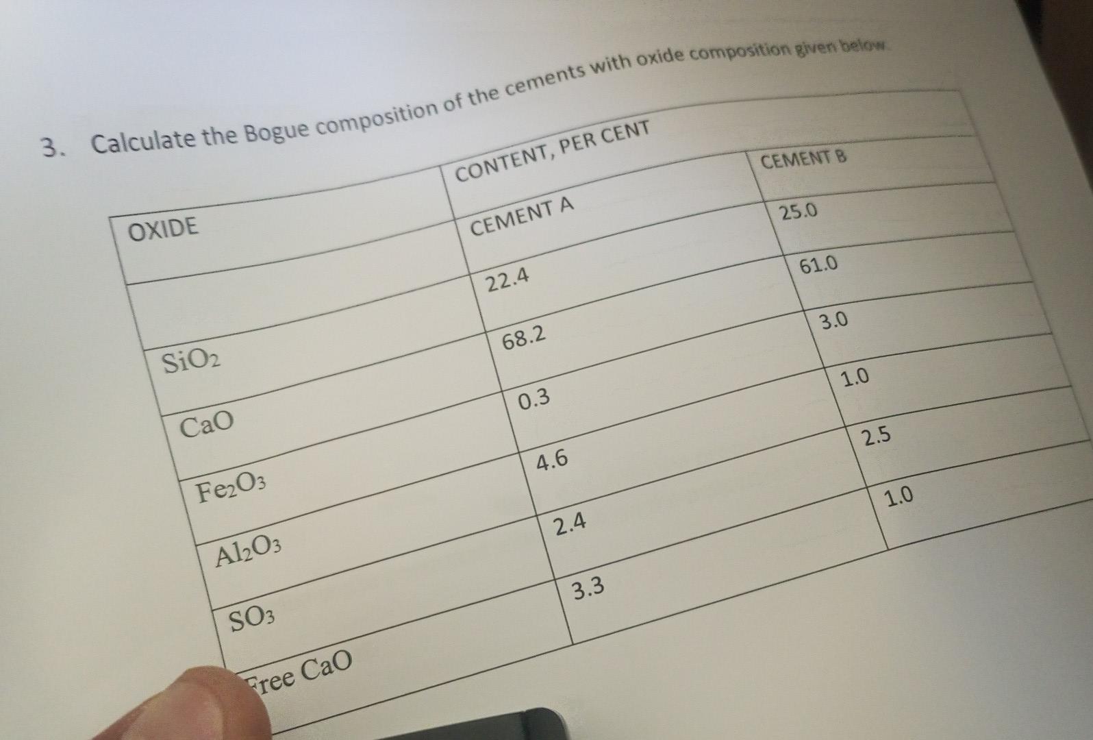 3 Calculate The Bogue Composition Of The Cements With Oxide Composition Given Below Oxide Sio2 Cao Fe O3 Al O3 So3 Fre 1