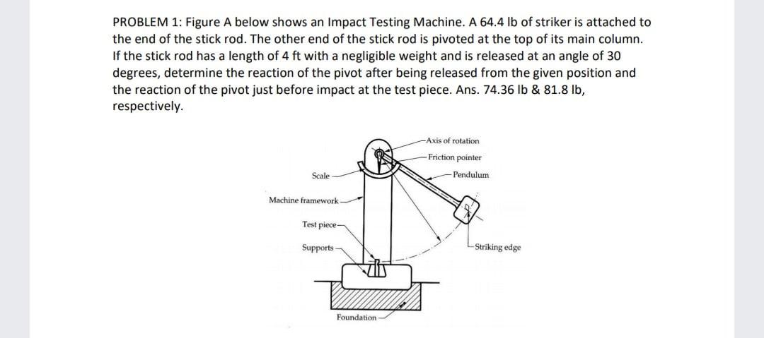 Problem 1 Figure A Below Shows An Impact Testing Machine A 64 4 Lb Of Striker Is Attached To The End Of The Stick Rod 1