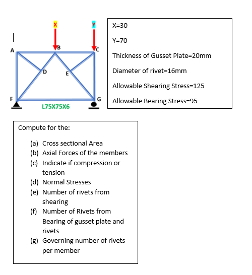 1 L75x75x6 Compute For The G X 30 Y 70 D Normal Stresses E Number Of Rivets From F Thickness Of Gusset Plate 20mm 1