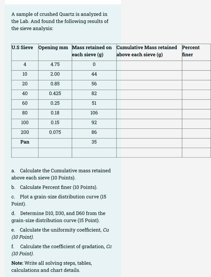 A Sample Of Crushed Quartz Is Analyzed In The Lab And Found The Following Results Of The Sieve Analysis U S Sieve Open 1