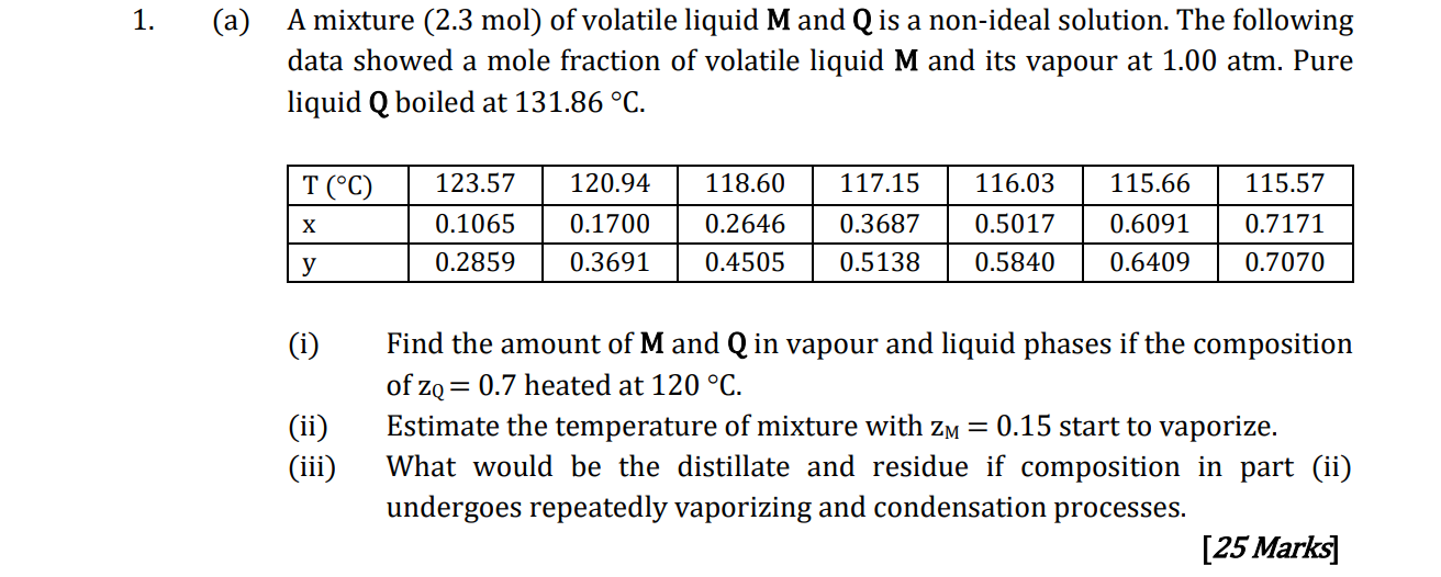 1 A A Mixture 2 3 Mol Of Volatile Liquid M And Q Is A Non Ideal Solution The Following Data Showed A Mole Fraction 1