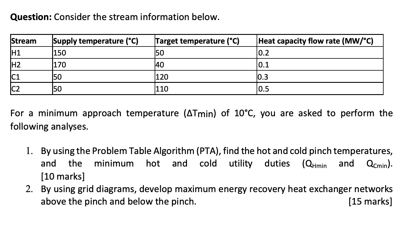 Question Consider The Stream Information Below Stream Supply Temperature C 150 170 50 50 H1 H2 C1 C2 Target Tempera 1