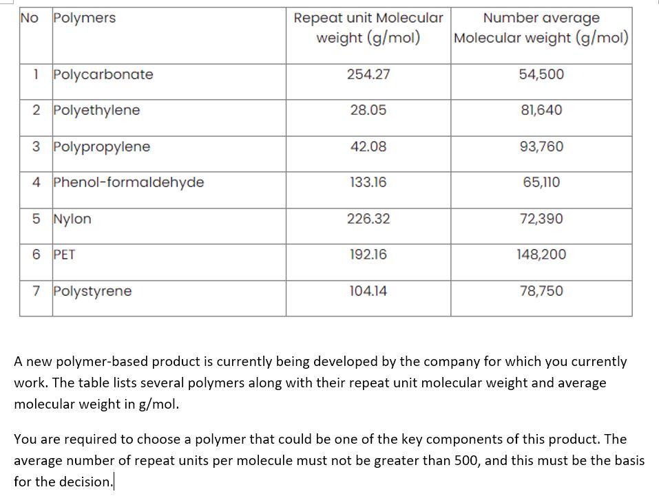 No Polymers 1 Polycarbonate 2 Polyethylene 3 Polypropylene 4 Phenol Formaldehyde 5 Nylon 6 Pet 7 Polystyrene Repeat Unit 1