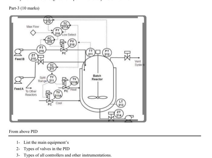 Part 3 10 Marks Feed B Feed A Max Flow 215 To Other Reactors From Above Pid Ft 210 Fc 210 Tc 211 Sple Ty Range 211 Fc 1