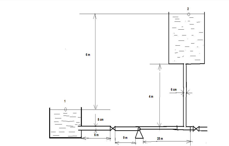 Water Is Discharged By A Pump From A Reservoir To A Tank Through An Open System Of Cast Iron Piping With A Flow Rate Of 1