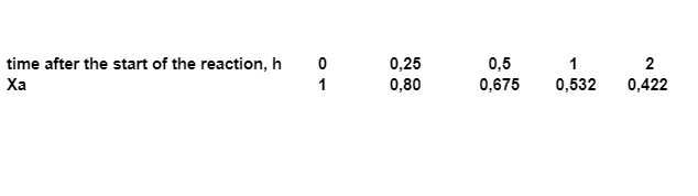 The Following Data On An Irreversible Reaction Were Obtained With Catalytic Decay In A Batch Reactor Batch Of Solids 1
