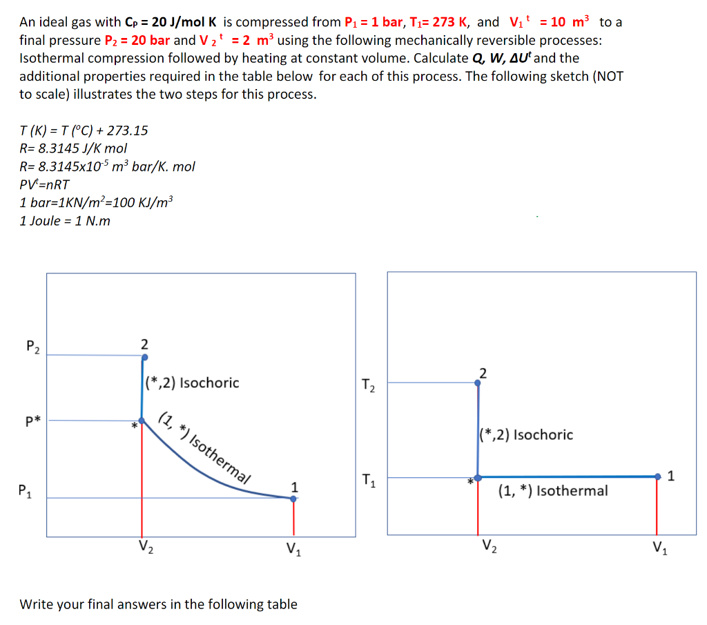 An Ideal Gas With Cp 20 J Mol K Is Compressed From P 1 Bar T 273 K And V 10 M To A Final Pressure P 20 B 1