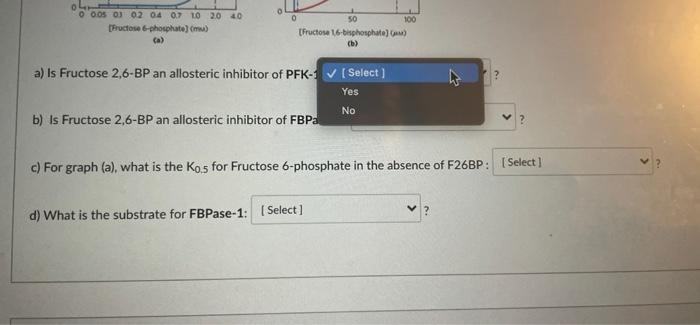 The Following 2 Graphs Below Illustrate Regulation Of Pfk 1 And Fbpase 1 By F2 6bp Fructose 2 6 Bisphosphate Pfk 1 A 2