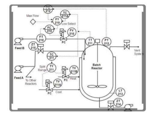 3 Types Of All Controllers And Other Instrumentations 1