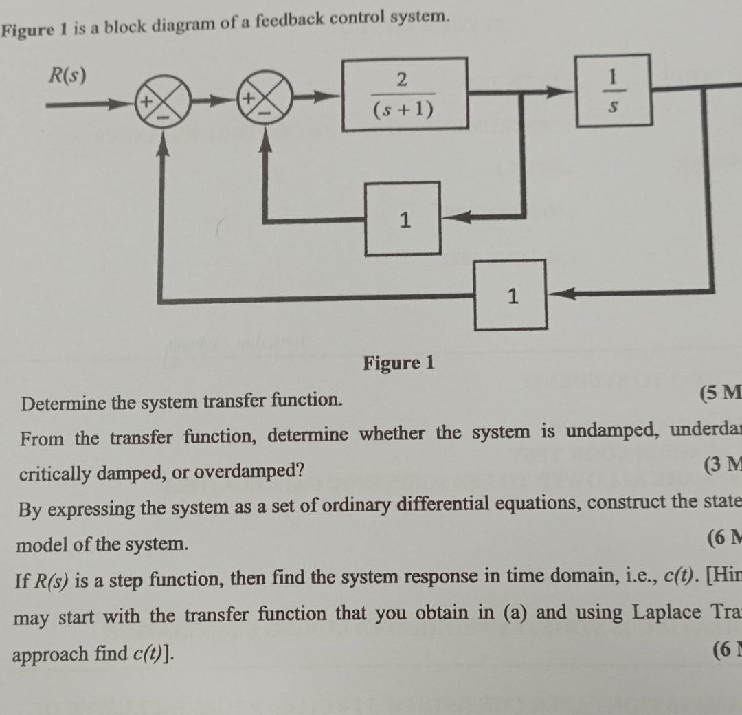 Figure 1 Is A Block Diagram Of A Feedback Control System R S 2 S 1 1 Figure 1 1 S Determine The System Transfer Fu 1