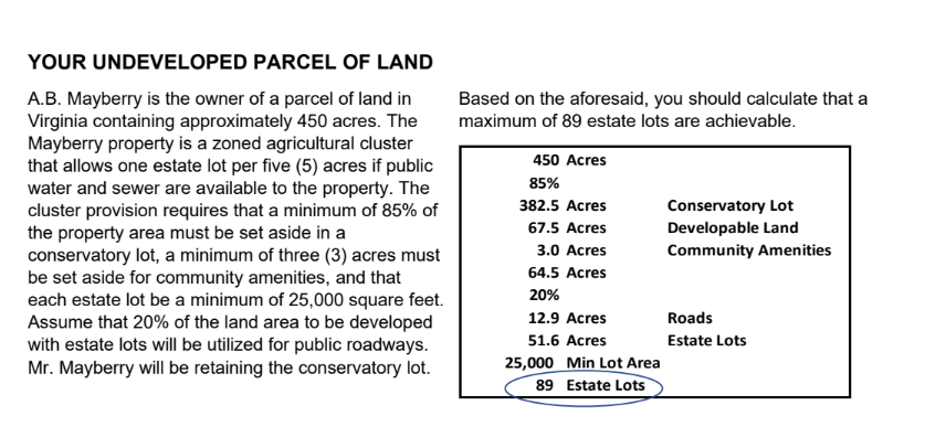 Read The Information Below Regarding The Development Potential Of An Undeveloped Parcel Of Land And The Market Data Ans 1