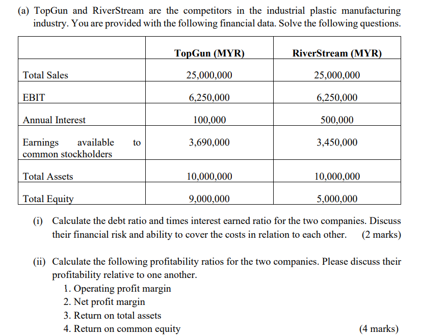 A Topgun And Riverstream Are The Competitors In The Industrial Plastic Manufacturing Industry You Are Provided With T 1