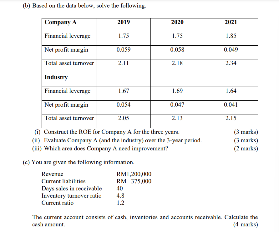 B Based On The Data Below Solve The Following Company A Financial Leverage Net Profit Margin Total Asset Turnover In 1