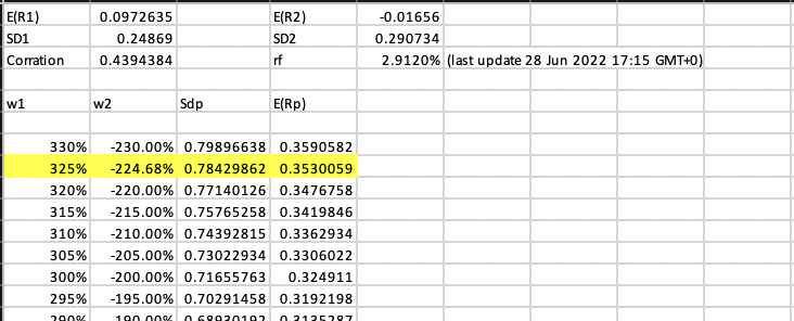 D E F Calculate The Weights On The Minimum Variance Portfolio Consisting Of The Two Stocks Denoted As Stock 1 And St 2