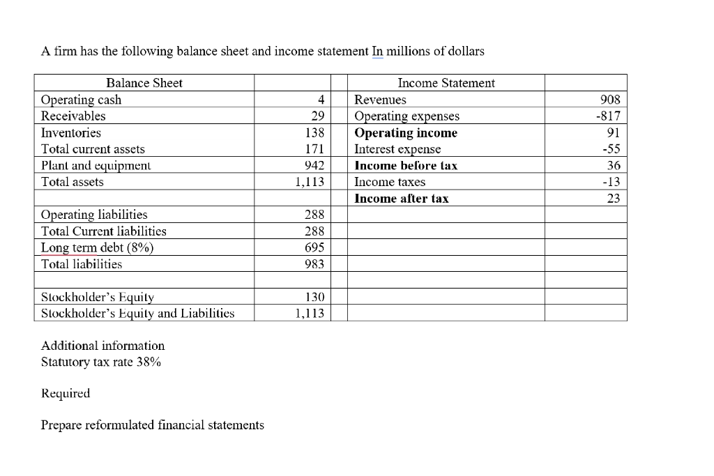 A Firm Has The Following Balance Sheet And Income Statement In Millions Of Dollars Balance Sheet Operating Cash Receivab 1