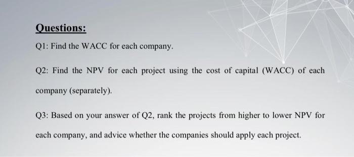 This Case Study Encompasses An Application Investment And Financing Decisions Techniques In A Real World As A Financial 4