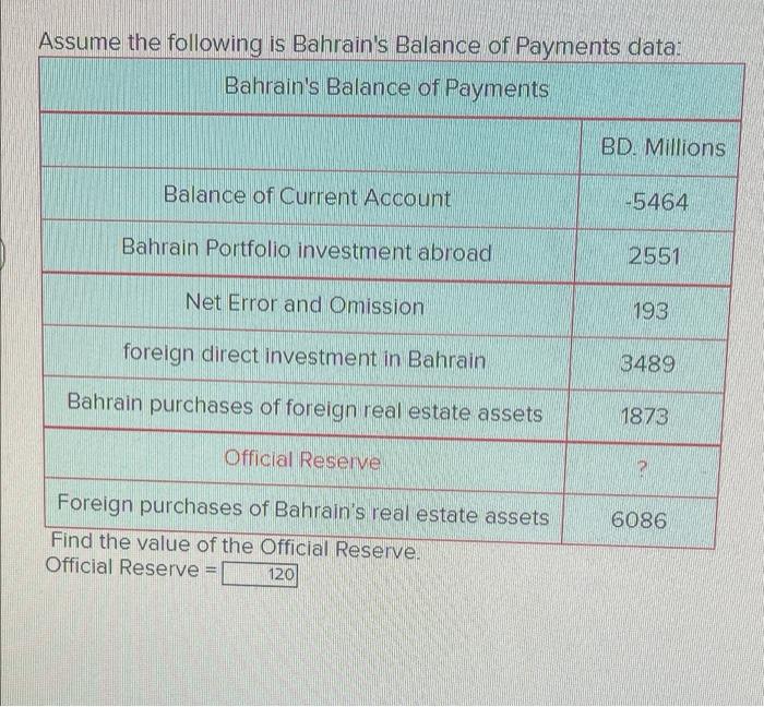 The Financial Account May Be Divided Into Three Categories C Multiple Choice Cross Border Mergers And Acquisitions Por 2