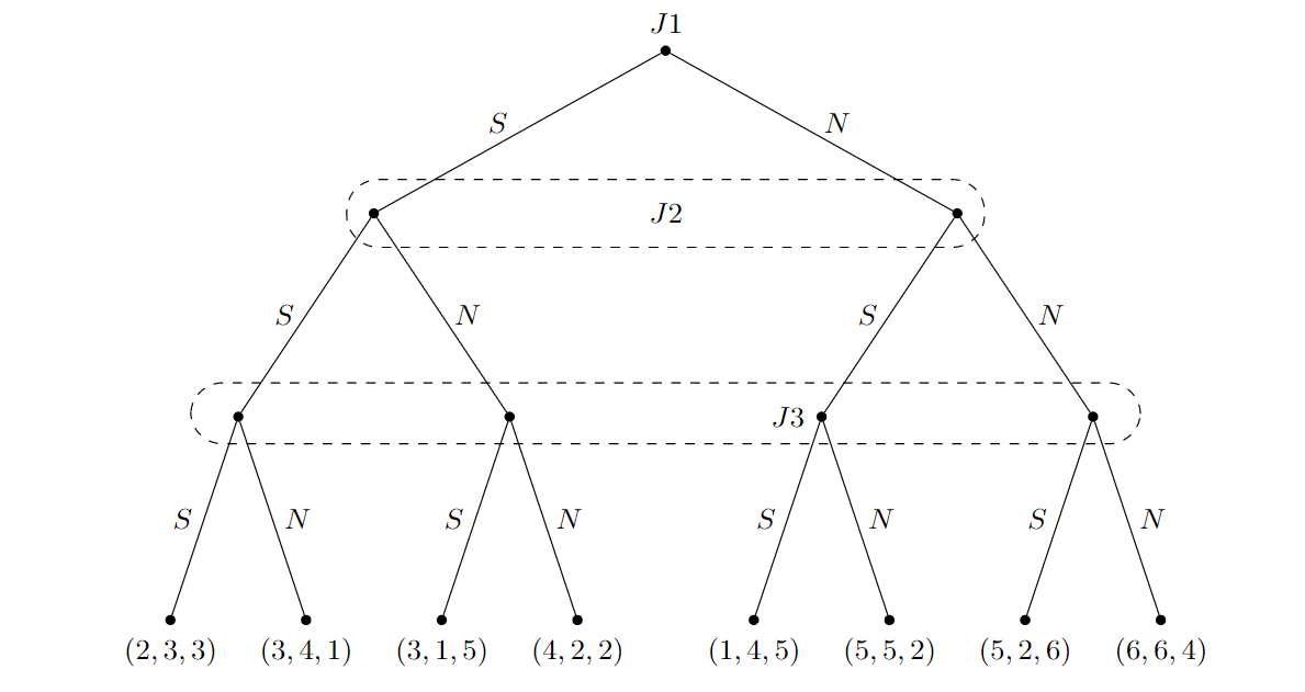J1 Player 1 J2 Player 2 J3 Player 3 1