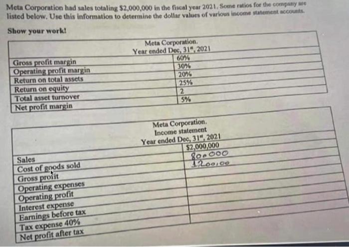 Meta Corporation Had Sales Totaling 2 000 000 In The Fiscal Year 2021 Some Ratios For The Company Are Listed Below Us 1