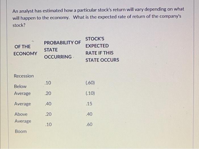 An Analyst Has Estimated How A Particular Stock S Return Will Vary Depending On What Will Happen To The Economy What Is 1