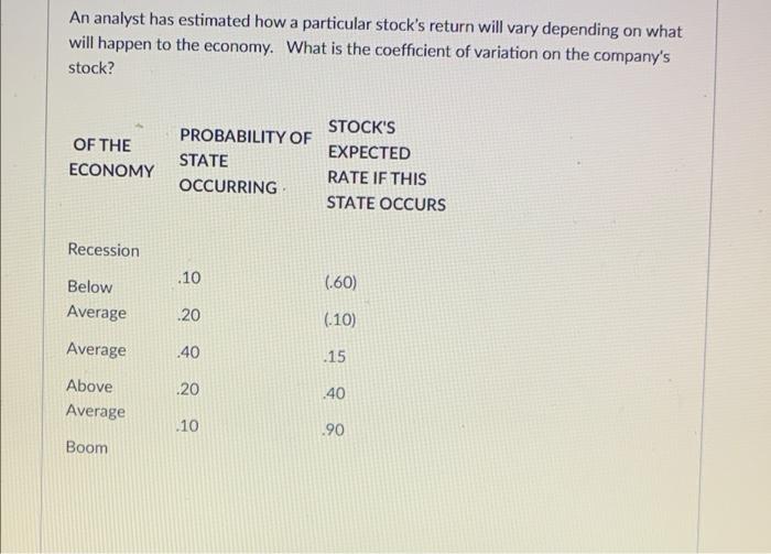 An Analyst Has Estimated How A Particular Stock S Return Will Vary Depending On What Will Happen To The Economy What Is 1