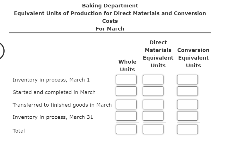 The Following Information Concerns Production In The Baking Department For March All Direct Materials Are Placed In Pro 2
