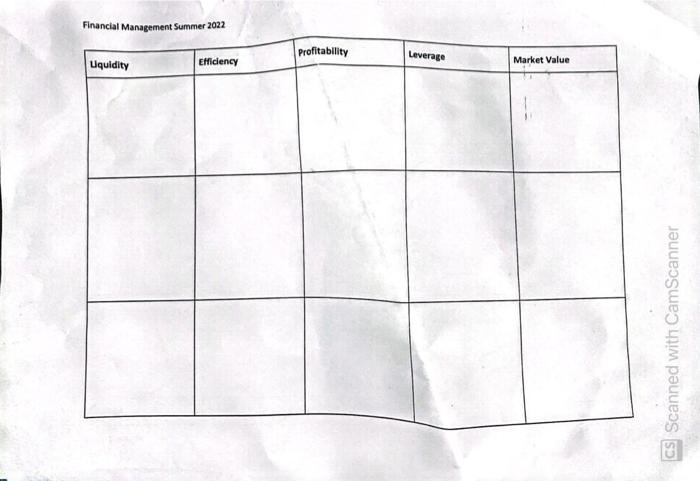 Financial Management Summer 2022 Liquidity Efficiency Profitability Leverage Market Value Cs Scanned With Camscanner Pf 1