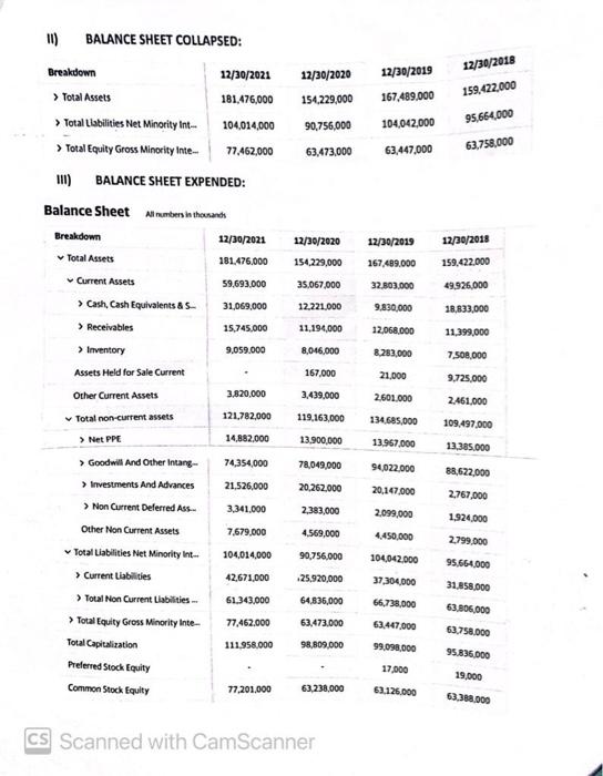 Financial Management Summer 2022 Liquidity Efficiency Profitability Leverage Market Value Cs Scanned With Camscanner Pf 3