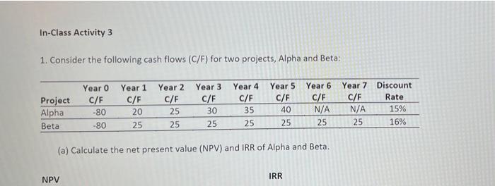In Class Activity 3 1 Consider The Following Cash Flows C F For Two Projects Alpha And Beta Project Alpha Beta Year 1