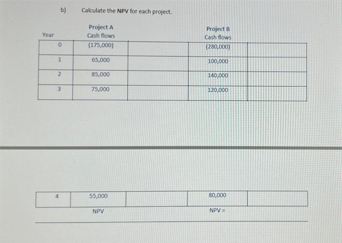 2 Camcor Inc Is Considering Two Mutually Exclusive Projects The Required Rate Of Return For Both Projects Is 15 Ye 2