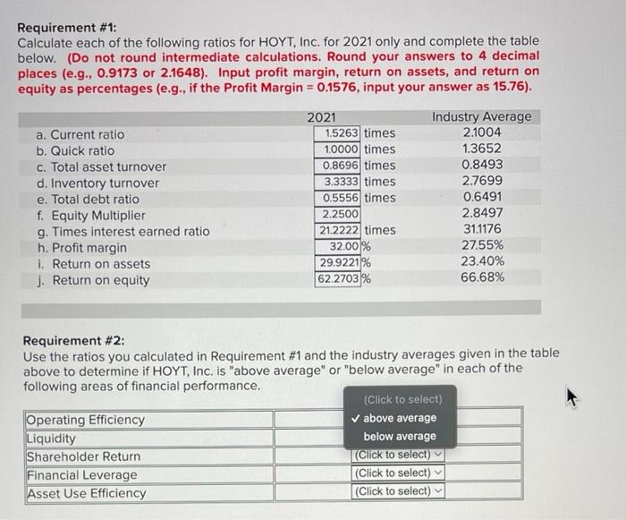 The Income Statement And Balance Sheet For Hoyt Inc Are Provided Below Note That The Reported Figures Are Expressed 3