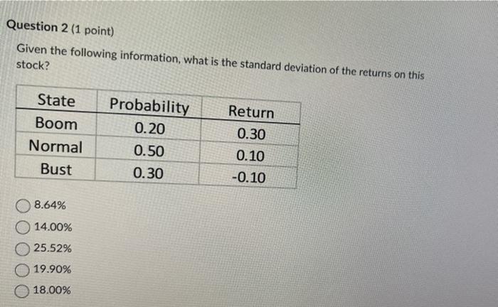 Question 2 1 Point Given The Following Information What Is The Standard Deviation Of The Returns On This Stock State 1