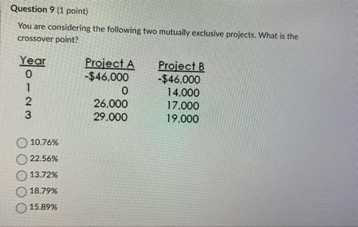 Question 9 1 Point You Are Considering The Following Two Mutually Exclusive Projects What Is The Crossover Point Yea 1
