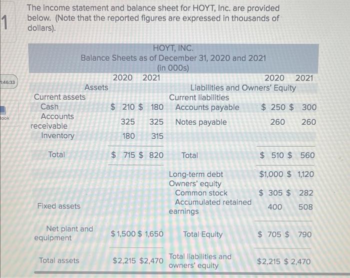 1 1 46 33 Book The Income Statement And Balance Sheet For Hoyt Inc Are Provided Below Note That The Reported Figures 1