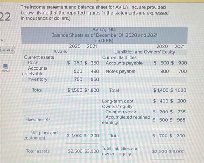 22 Nts 01 45 16 Ebook The Income Statement And Balance Sheet For Avila Inc Are Provided Below Note That The Reported 1