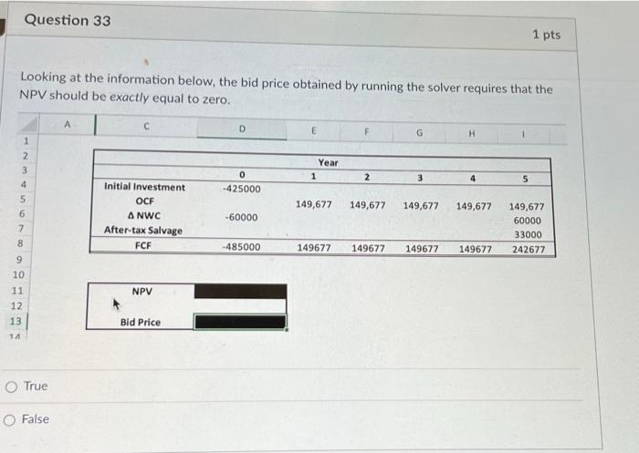 Question 33 Looking At The Information Below The Bid Price Obtained By Running The Solver Requires That The Npv Should 1