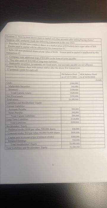 Problem 2 How To Treat Excess Paid In Capital And Other Accounts After Selling Buying Shares Suppose Abc Company Made Th 1