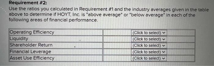 The Income Statement And Balance Sheet For Hoyt Inc Are Provided Below Note That The Reported Figures Are Expressed 4