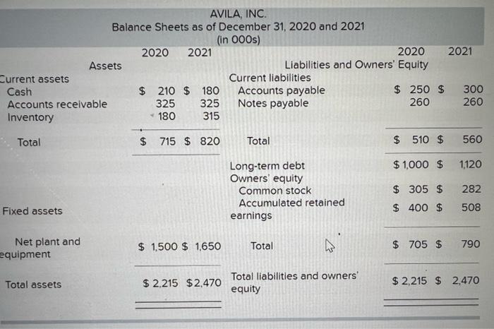 Current Assets Cash Accounts Receivable Inventory Total Fixed Assets Net Plant And Equipment Total Assets Avila Inc Ba 1
