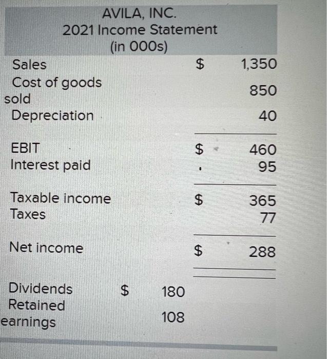 Current Assets Cash Accounts Receivable Inventory Total Fixed Assets Net Plant And Equipment Total Assets Avila Inc Ba 2